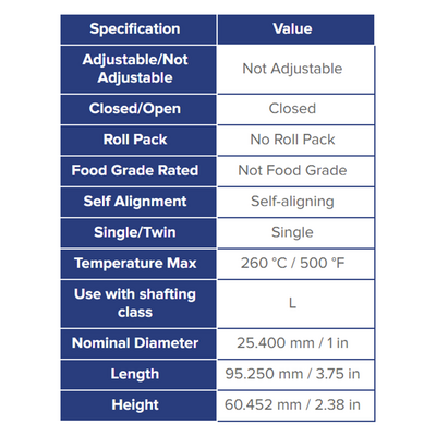 RW16V THOMSON ROLLER BEARING<BR>RW SERIES 1" LINEAR SELF ALIGNING NOT CORROSION RESISTANT 4300 LBF